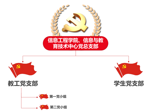 党组织图片.png